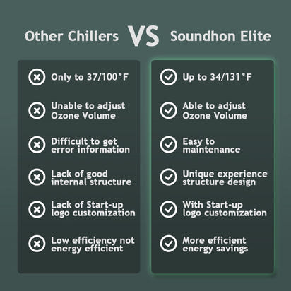 Ultimate Cold Plunge TubTM