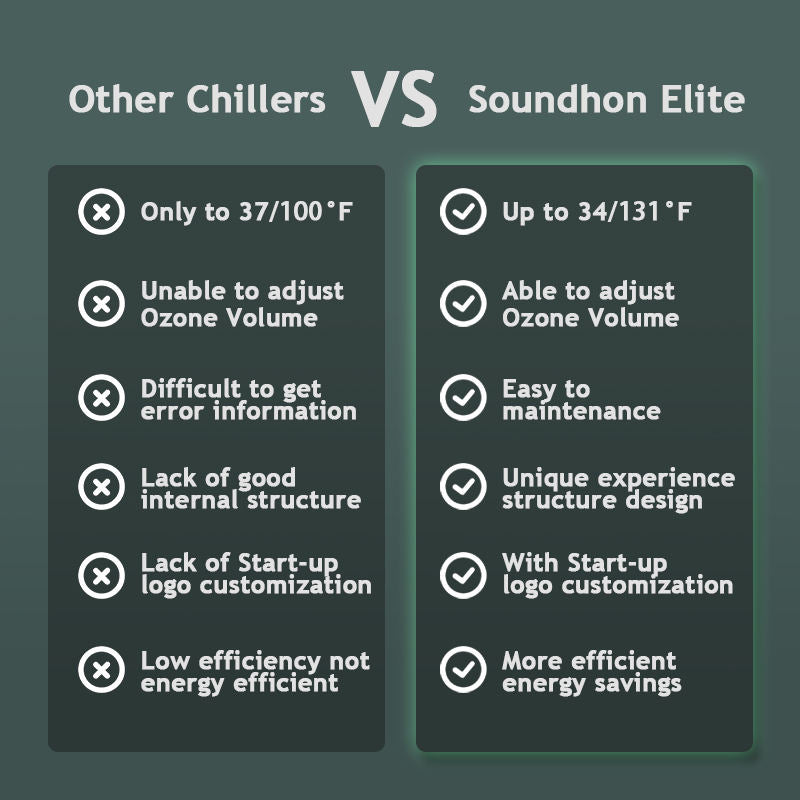 Ultimate Cold Plunge TubTM