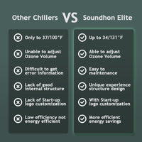 Ultimate Cold Plunge TubTM