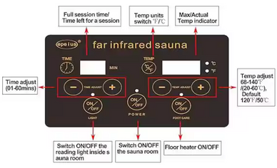 Simple Controls, Complete Comfort